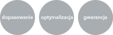 optimised